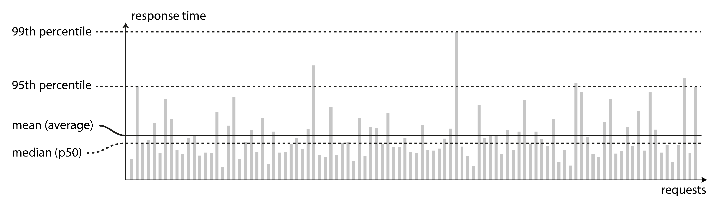 DDIA-Latency-ResponsTime-2023-12-02-18-50-50